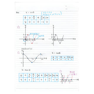 Campus Note Dotted Rule 6mm Black full-page notes example – Shibuya Stationery