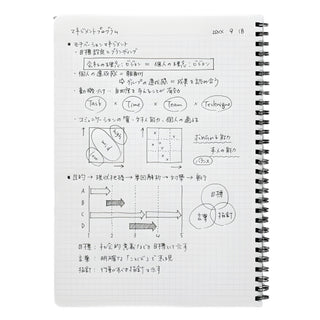 Campus Twin Ring Notebook Square Cut-off Ruled 5mm Black math notes example – Shibuya Stationery